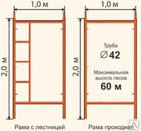 Фото Сдаю в аренду Строительные леса лсрп леса рамные