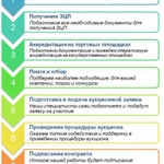 Фото №3 Тендерное сопровождение под ключ 