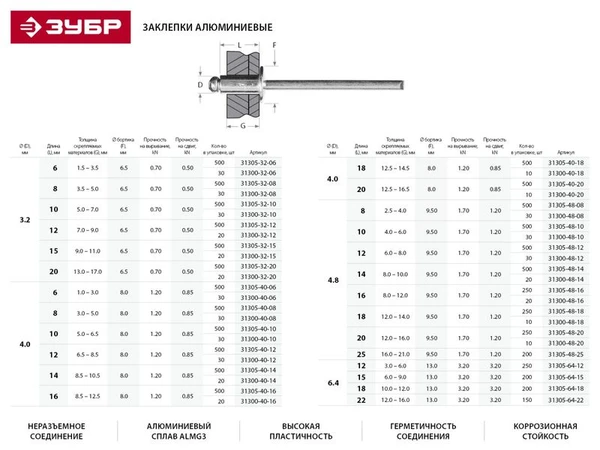 Фото Заклепки алюминиевые ЗУБР