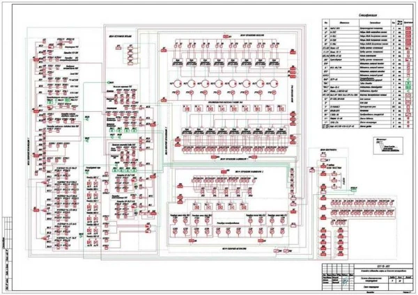 Фото Проектирование апс, соуэ, апт, сигнализация, видео
