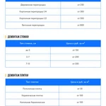 Фото №8 Сделать отверстие алмазное сверление отверстий Агрогородок 