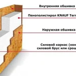 Строим панельные дома по Канадской технологии