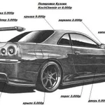 Кузовной ремонт, покраска авто, автозапчасти