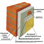 Утепление квартир.