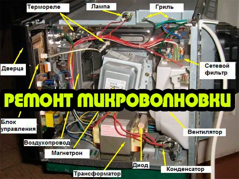 Фото Ремонт микроволновых печей.