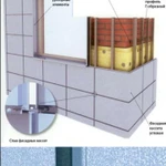 Фото №9 Металлокассеты и профили для вентилируемых фасадов