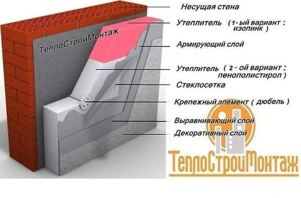 Фото Правильное утепление наружных стен по технологии. Утеплить.