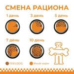 Фото №4 Сухой корм для взрослых собак feeldog 14 кг