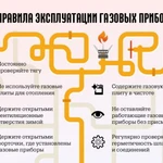 Фото №5 Ремонт и установка газовых приборов. Моздок
