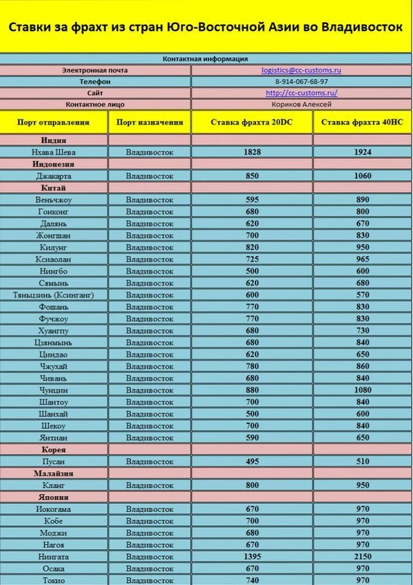 Фото Перевозки и таможенное оформление грузов из Китая