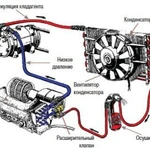 Заправка и Диагностика Авто Кондиционеров