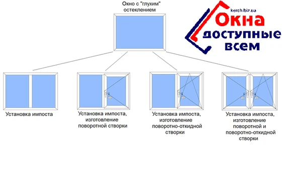 Фото Окна, двери, балконы, любых цветов в Керчи