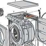 Ремонт стиральных машин (автомат)