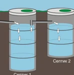фото Септик из ЖБ колец от производителя