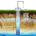 Бурение скважин на воду