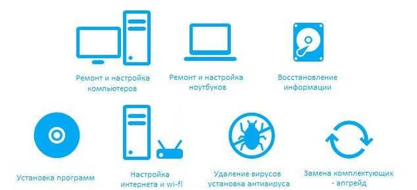 Фото Компьютерная помощь.Ремонт компьютеров,ноутбуков