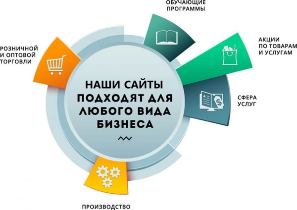 Фото  Разработка и улучшение интернет сайтов и лендингов