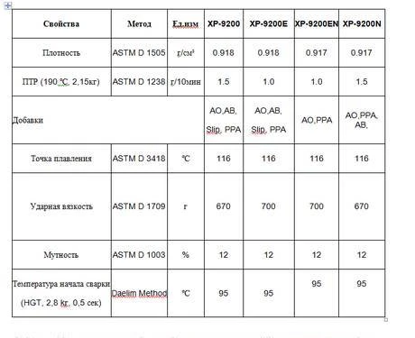 Фото MLldpe Daelim XP-9200