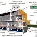 Проектирование, планы эвакуации и обслуживание опс