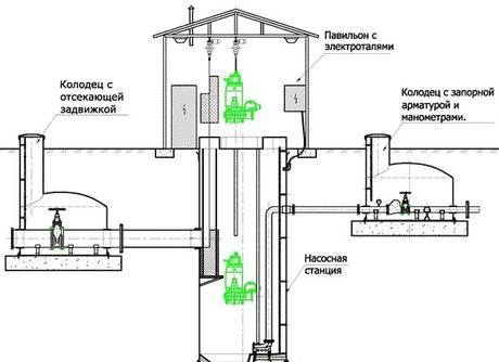 Фото Проектирование объектов транспортного строительства