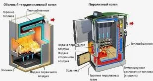 Фото Модернизация и Реконструкция Котельных