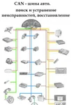 фото Диагностика, восстановление CAN-шины авто