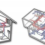 Инженерные изыскания, проект, монтаж