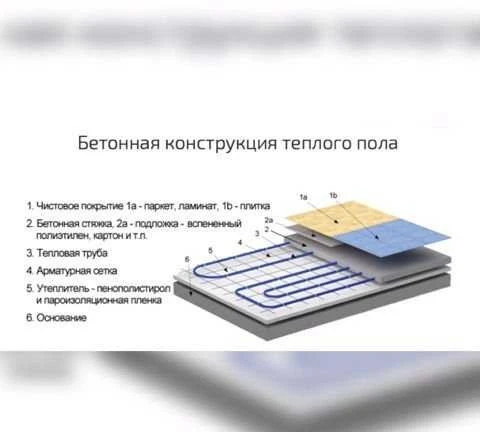 Фото Монтаж тёплого пола