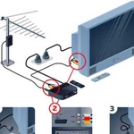 Подключение цифровой тв-приставки у вас дома