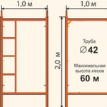 Строительные леса аренда