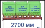 фото Балка для паллетного фронтального стеллажа П2700.135.15