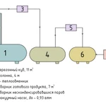 Фото №5 Нефтешламы, нефтяной ГАЧ, парафины - рециклинг, переработка Вакуумная делительная установка