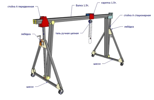 Фото «МППУ-1500у» (Мобильное Подъёмно-перегрузочного устройства)Козловой алюминевый кран.