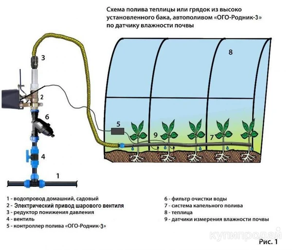Фото АВтополив с датчиком влажности почвы для теплиц, и открытых грунтов ОГО-Родник-3