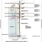 Разработка ппр, тех.карт. Гарантия согласования