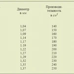 Фото №5 Ремонт карбюраторов Ваз,Газ,УАЗ,Ока,Москвич и тд