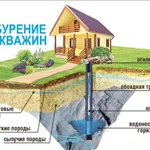 Бурение скважин на воду Нижневартовск