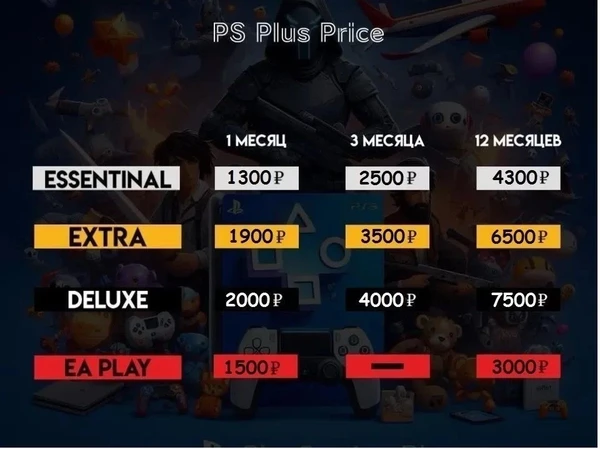 Фото Подписка Ps Plus. Москва и вся РФ. 650 игр на Ps4/5
