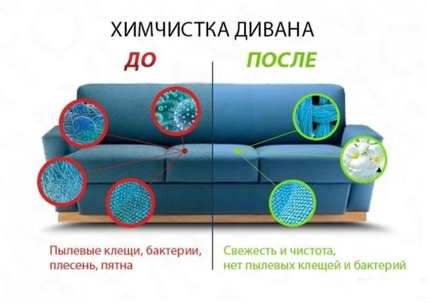 Фото Химчистка диванов