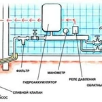 Установка насосов