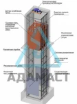 фото Автомобильный подъемник