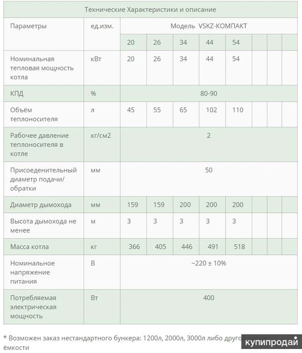 Фото Автоматические котлы ВСКЗ-КОМПАКТ (экологические)