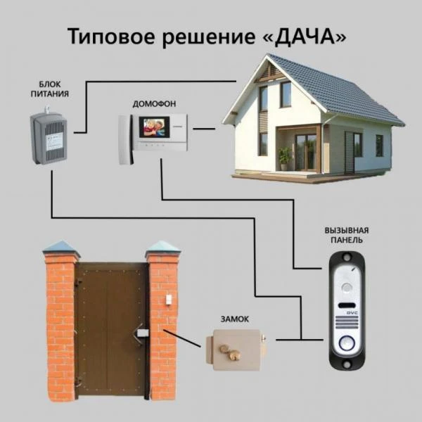 Фото Установка домофона/электрозамка