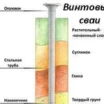 Современный фундамент