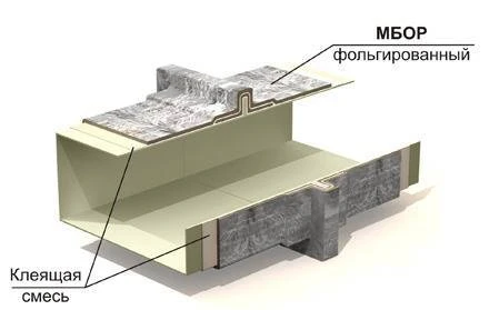 Фото Огнезащитные материалы