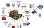 фото Монтаж охранной сигнализации