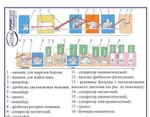 фото Оборудование для пераработки изношенных автомобильных шин с