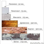 Фото №2 Утепление домов жидким пеноизолом