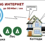 Интернет в дом на дачу, Интернет в загородный дом