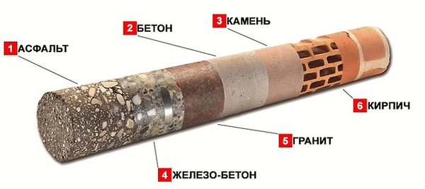 Фото Алмазное бурение в Хотьково до 602 диаметра